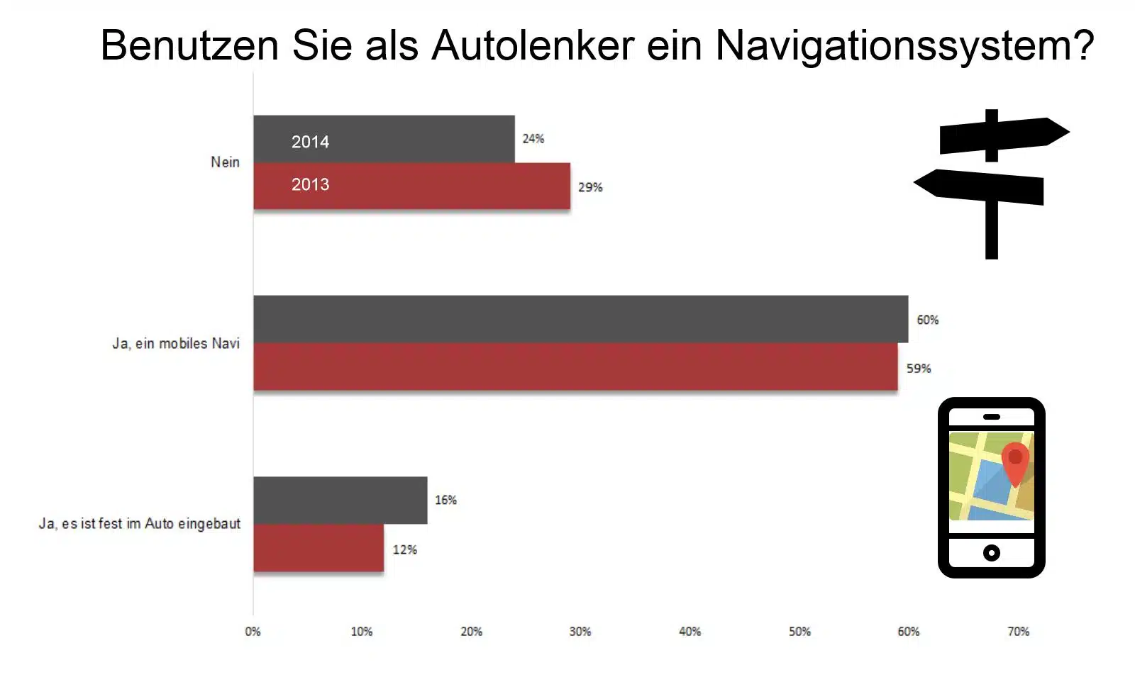 Navigationssystem als Autolenker